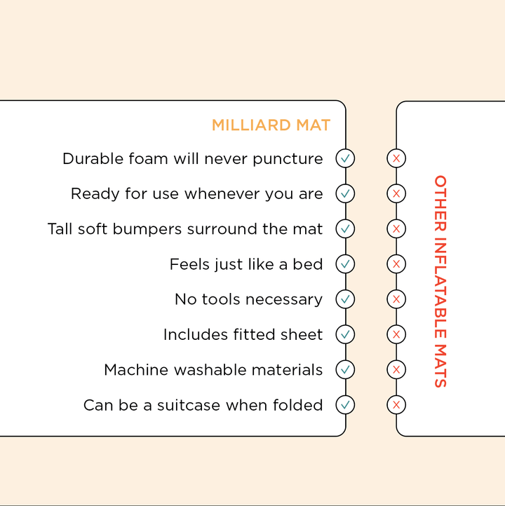 Portable Toddler Bumper Bed - Milliard Brands
